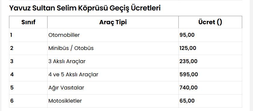 Köprü ve otoyollara zam geldi! 15 Temmuz şehitler, Fatih Sultan Mehmet, Yavuz Sultan Selim , Osmangazi ve Çanakkale köprü geçiş ücretleri ne kadar oldu? 4